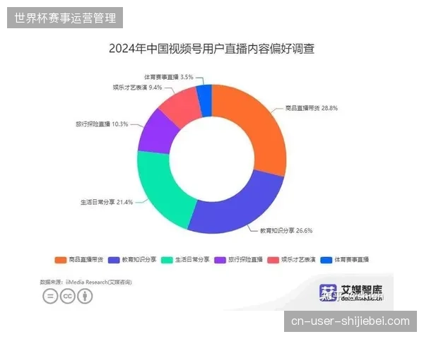 体育赛事运营已从单纯的直播服务转向全周期的数据资产运营管控