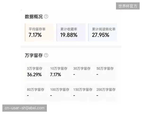 地方赛事旅游项目忽视数据资产应用导致千万级客流留存率偏低